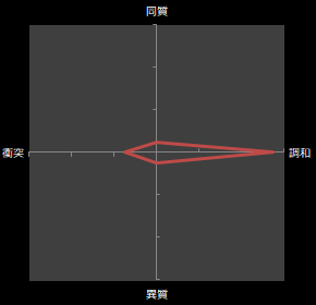 カントロフとストラビンスキー.png