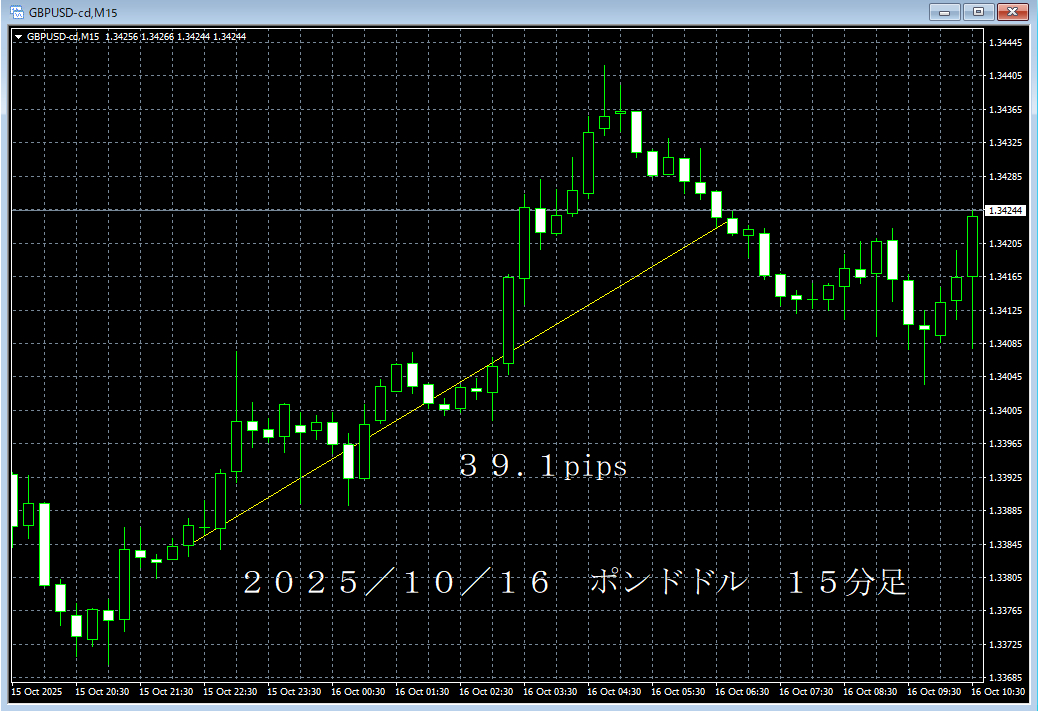 20251016ポンドドル1５分足.png