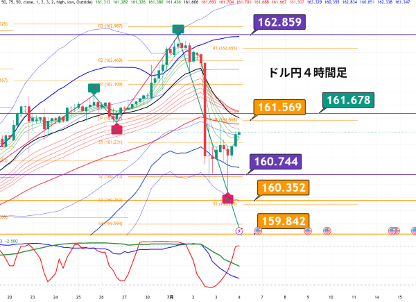 USDJPY_2026-07-05_07-25-38.png