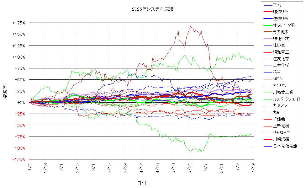 システム成績複利260717G2.png