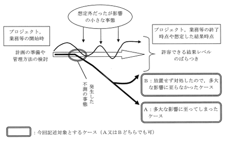 ♯♯21_II-2_H21_図1.png