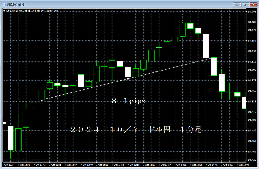 20241007ドル円１分足.png