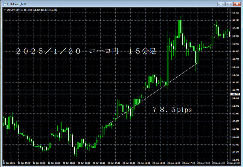 20250120ユーロ円１５分.png