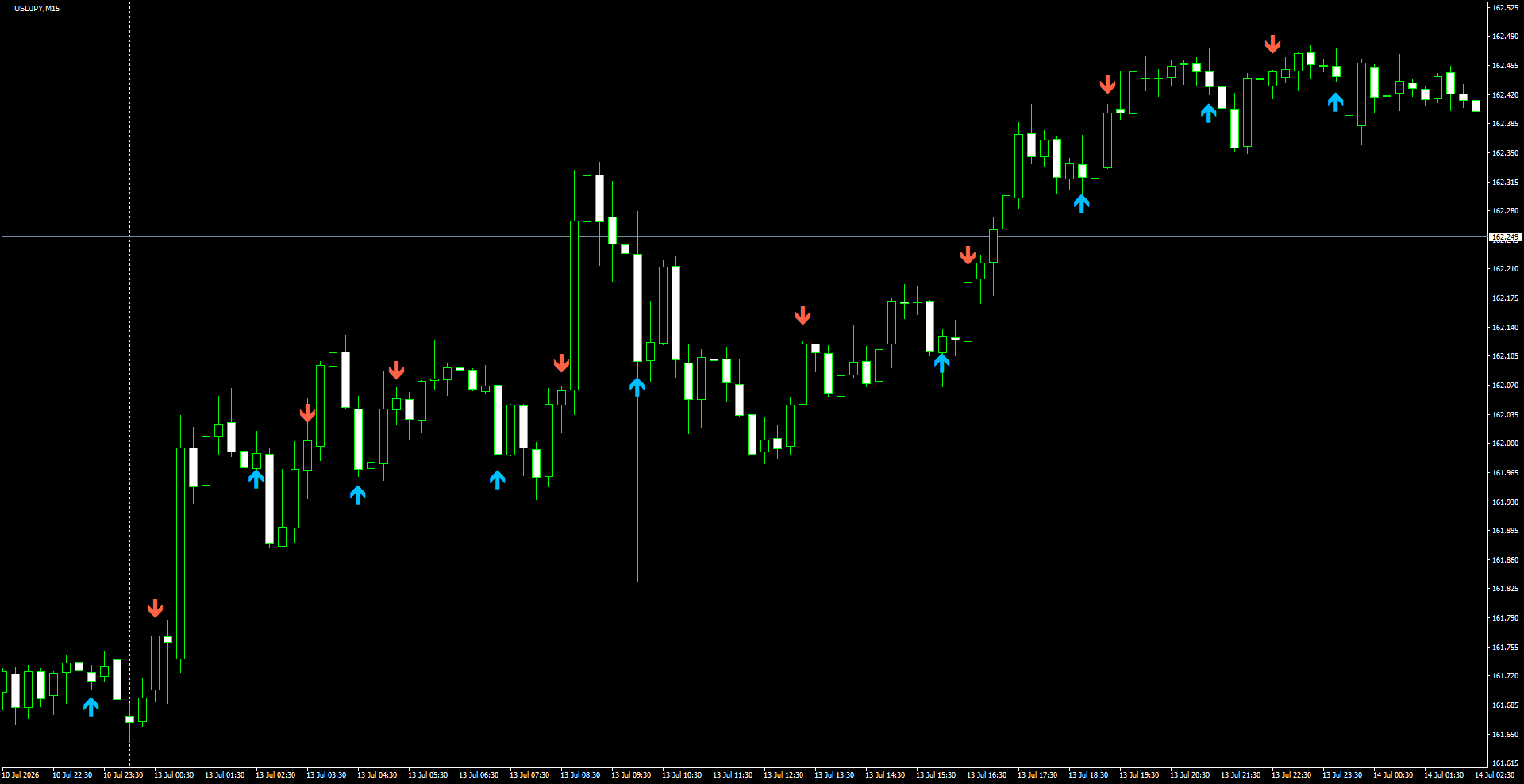 USDJPY(M15)_2026.07.14_195900.png