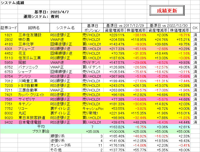 システム成績複利230407.png
