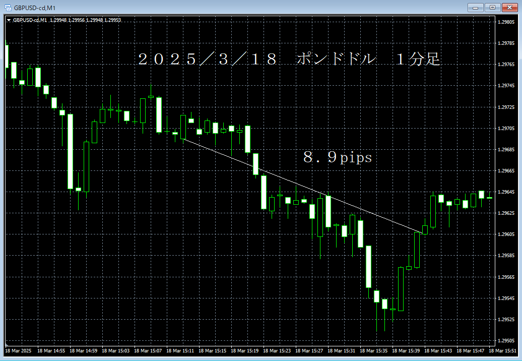 20250318ポンドドル１分足.png