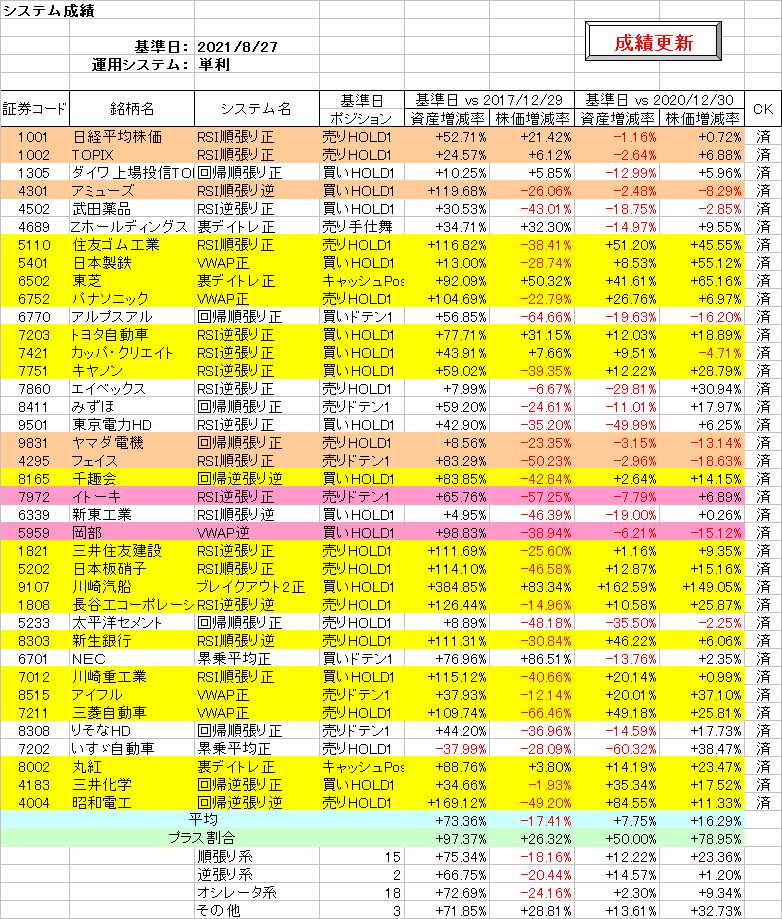 システム成績単利210827.png
