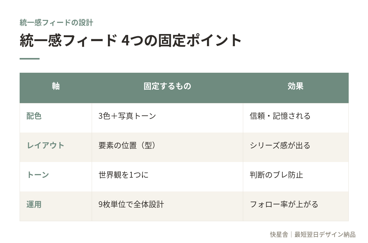 a2_まとめ表.png