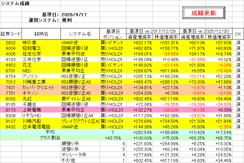 システム成績複利260417.png