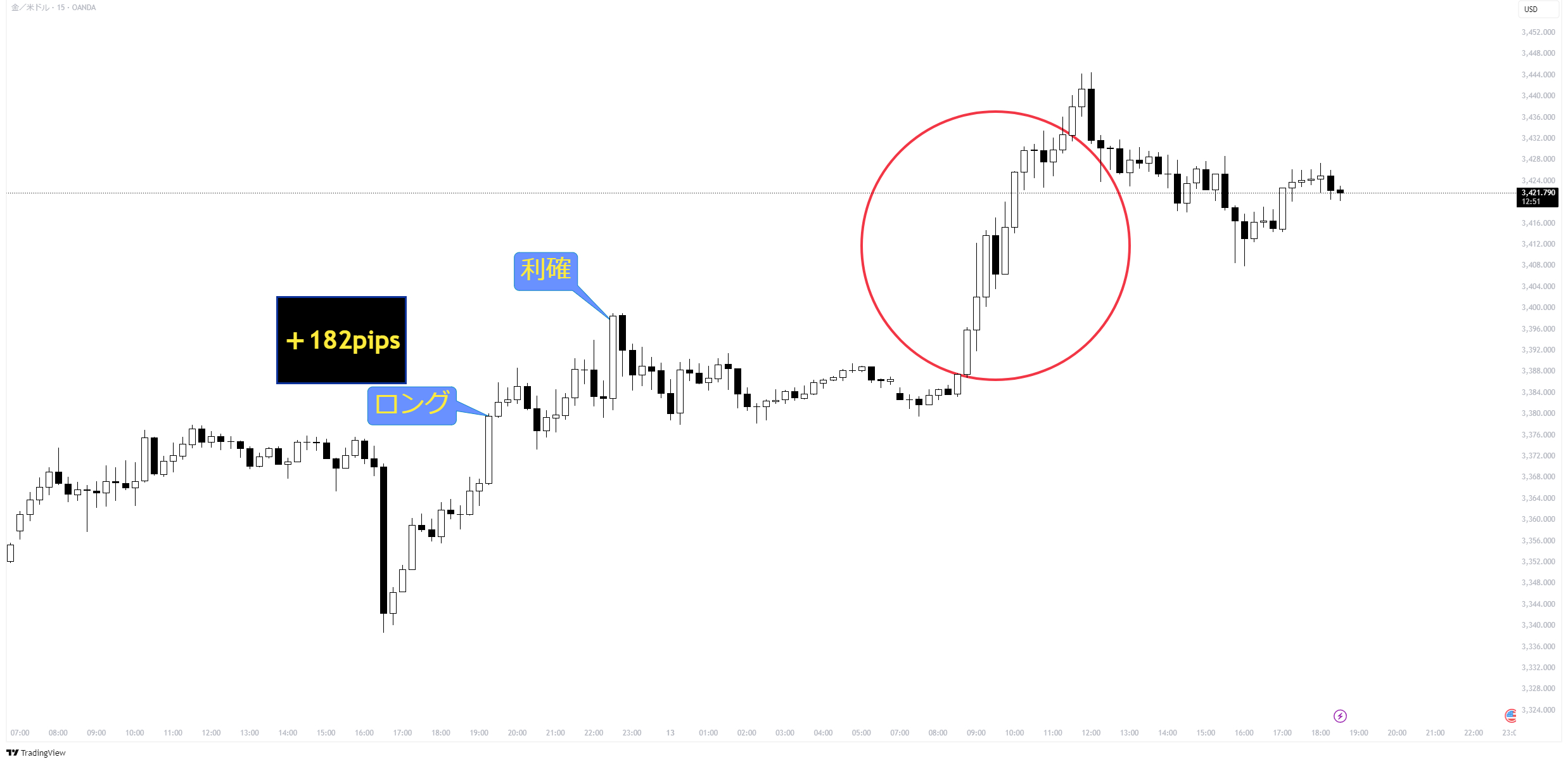 XAUUSD_2025-06-13_18-32-09_57dfe.png