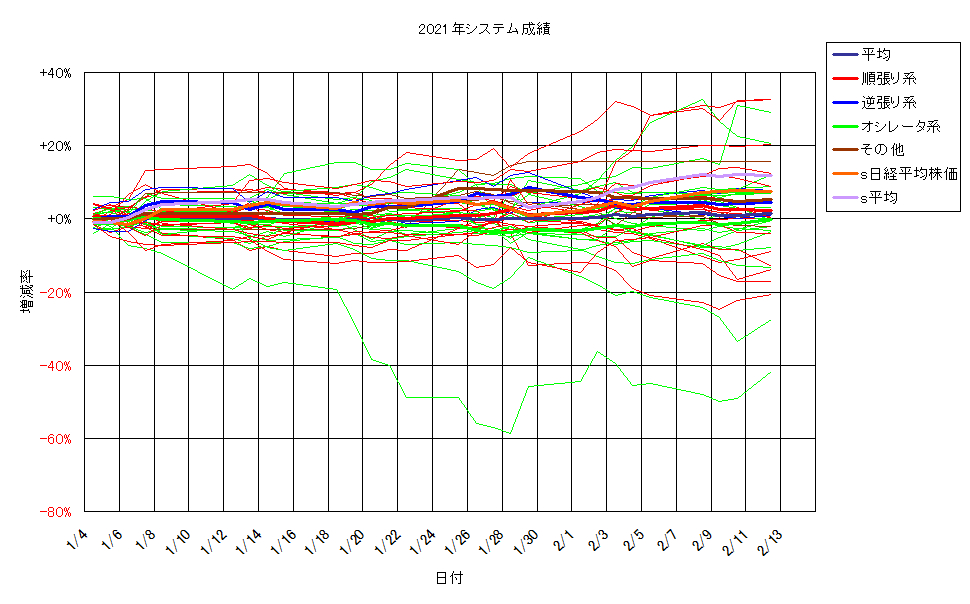 システム成績単利210212G2.png