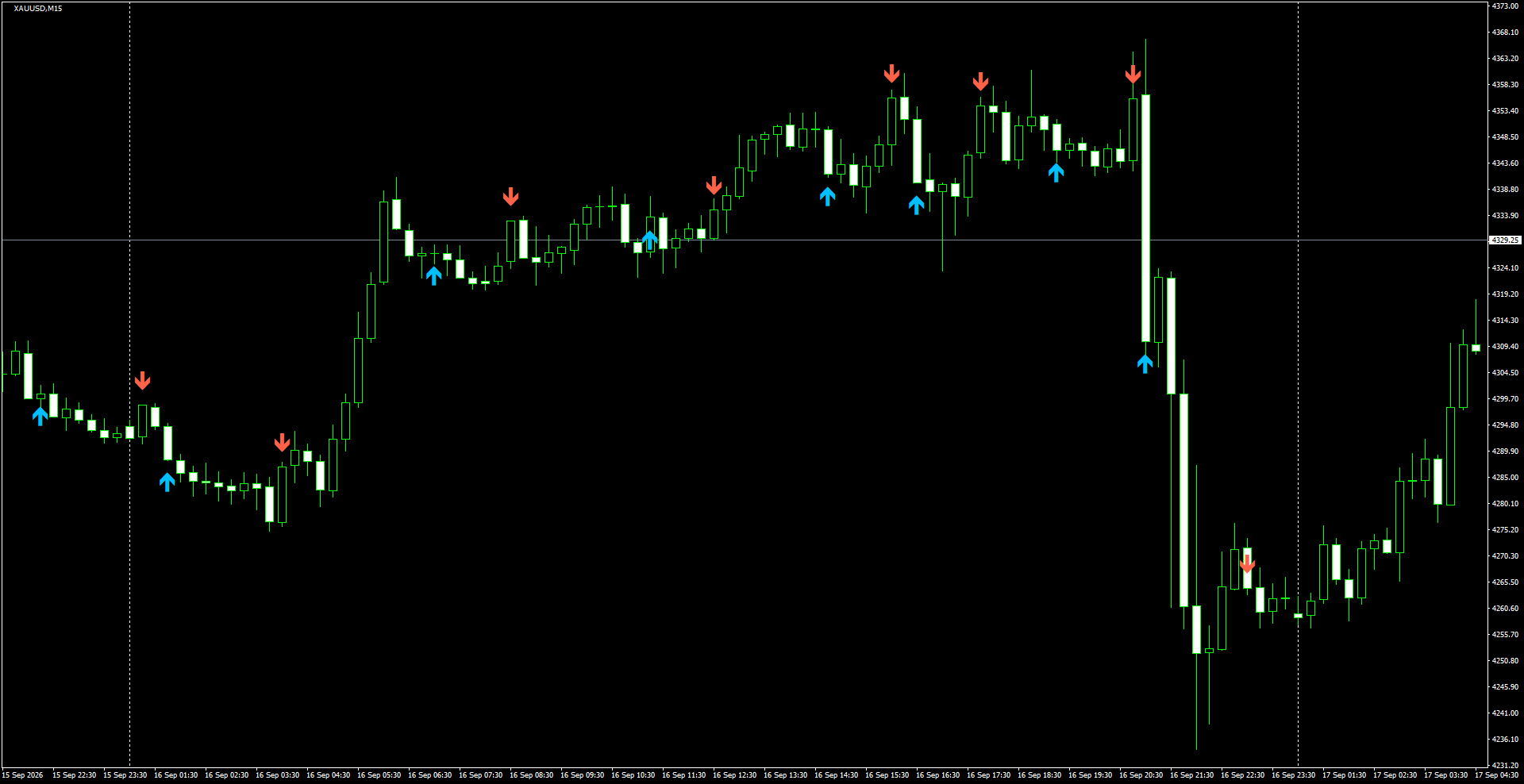 XAUUSD(M15)_2026.09.17_201829.png