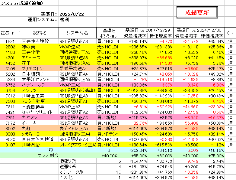 システム成績複利250822.png