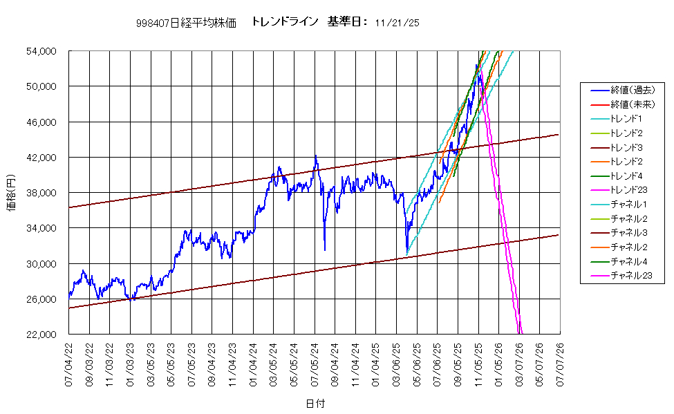 システム成績複利251121G4.png