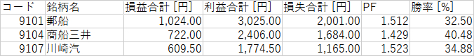 N225_カテゴリ_10_海運.png