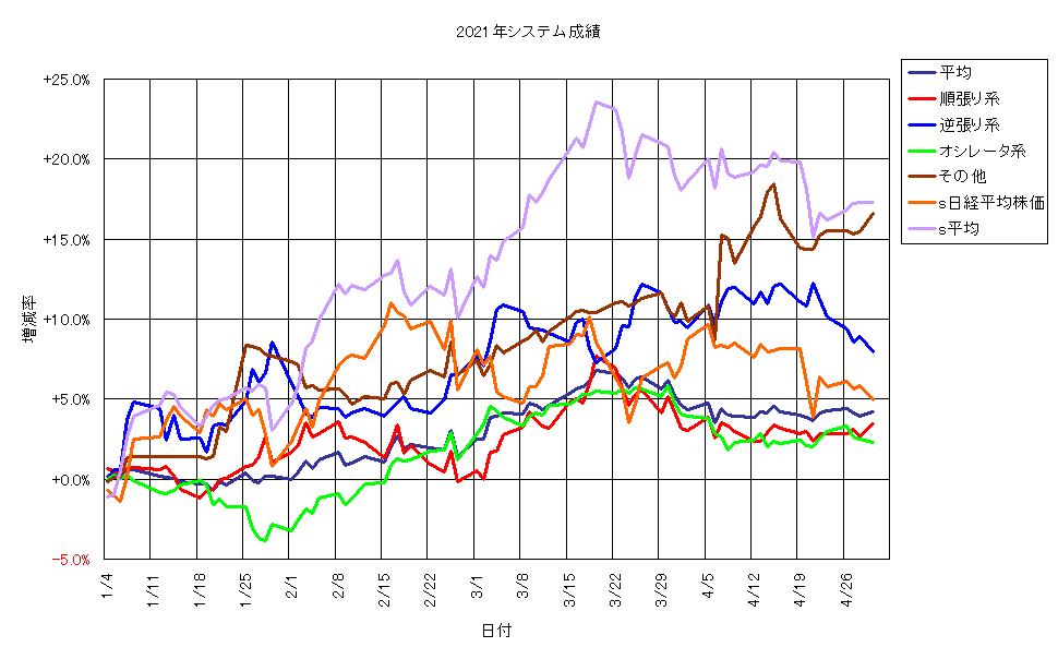システム成績単利210430G1.png