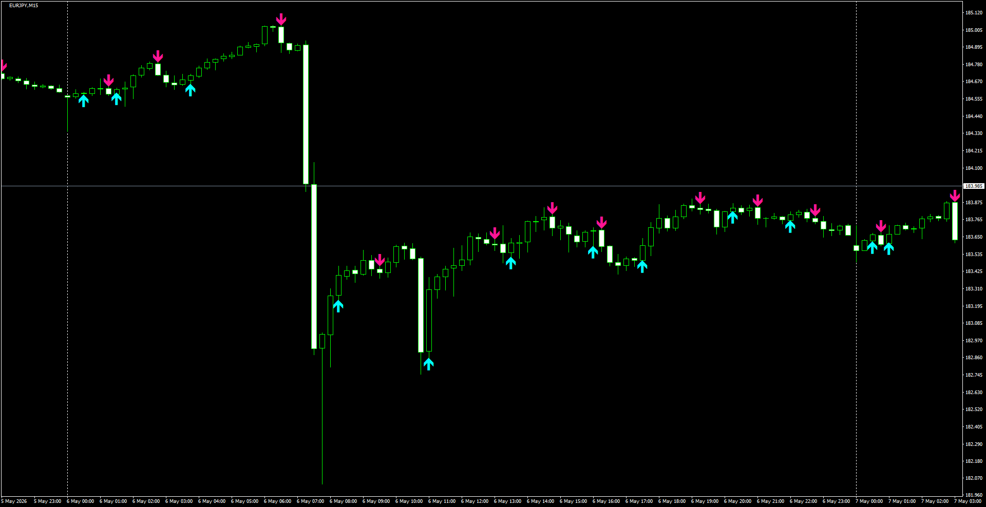 EURJPY(M15)_2026.05.07_200824.png
