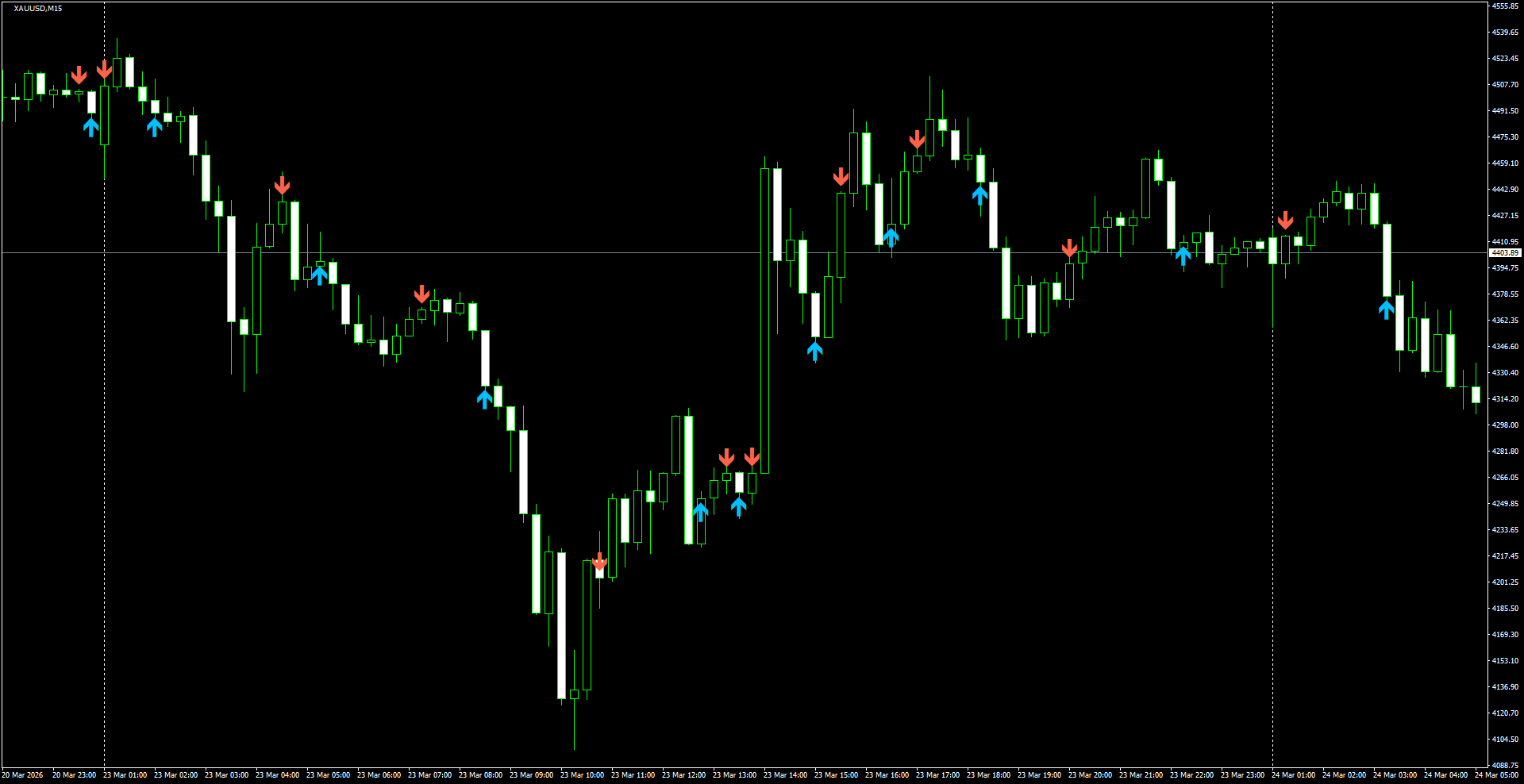 XAUUSD(M15)_2026.03.24_200308.png