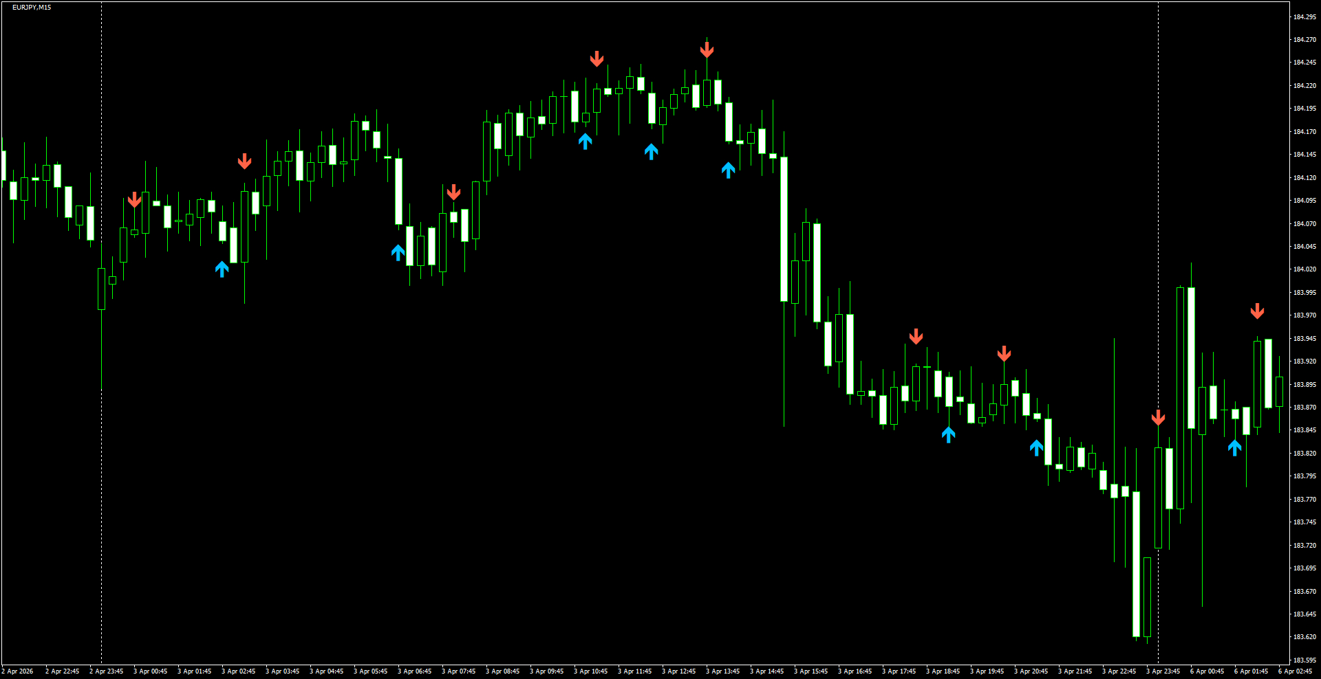 EURJPY(M15)_2026.04.07_195814.png