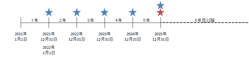 FCFイラスト.png
