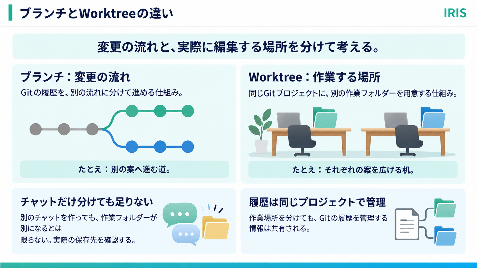 body-14-branch-worktree-coconala.png