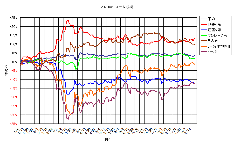 システム成績単利200918G1.png