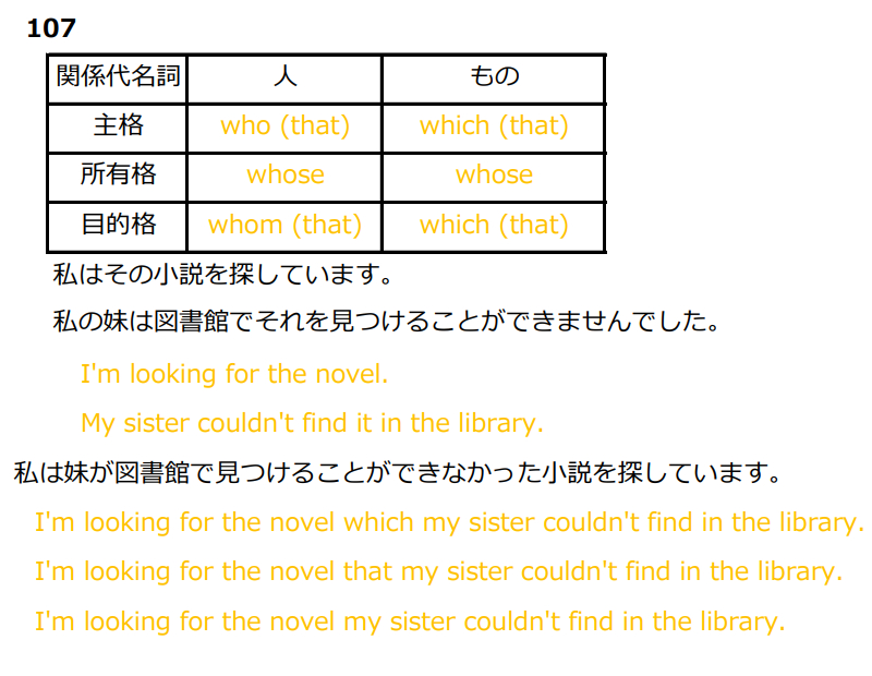 107／関係代名詞 目的格.png