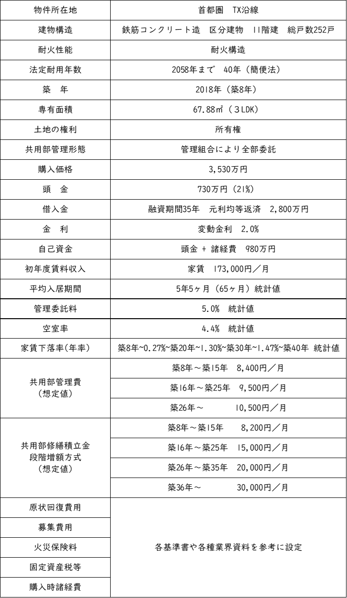 区分マンション_基本情報.png