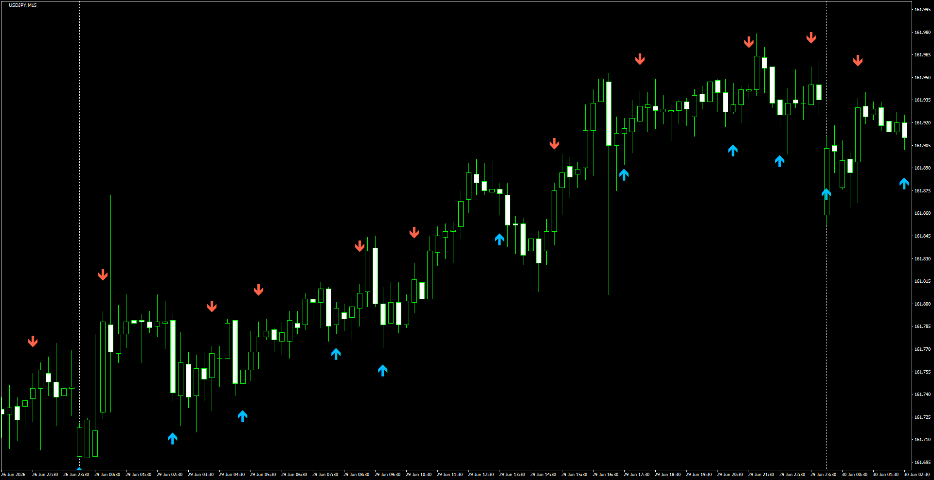 USDJPY(M15)_2026.06.30_200243.png