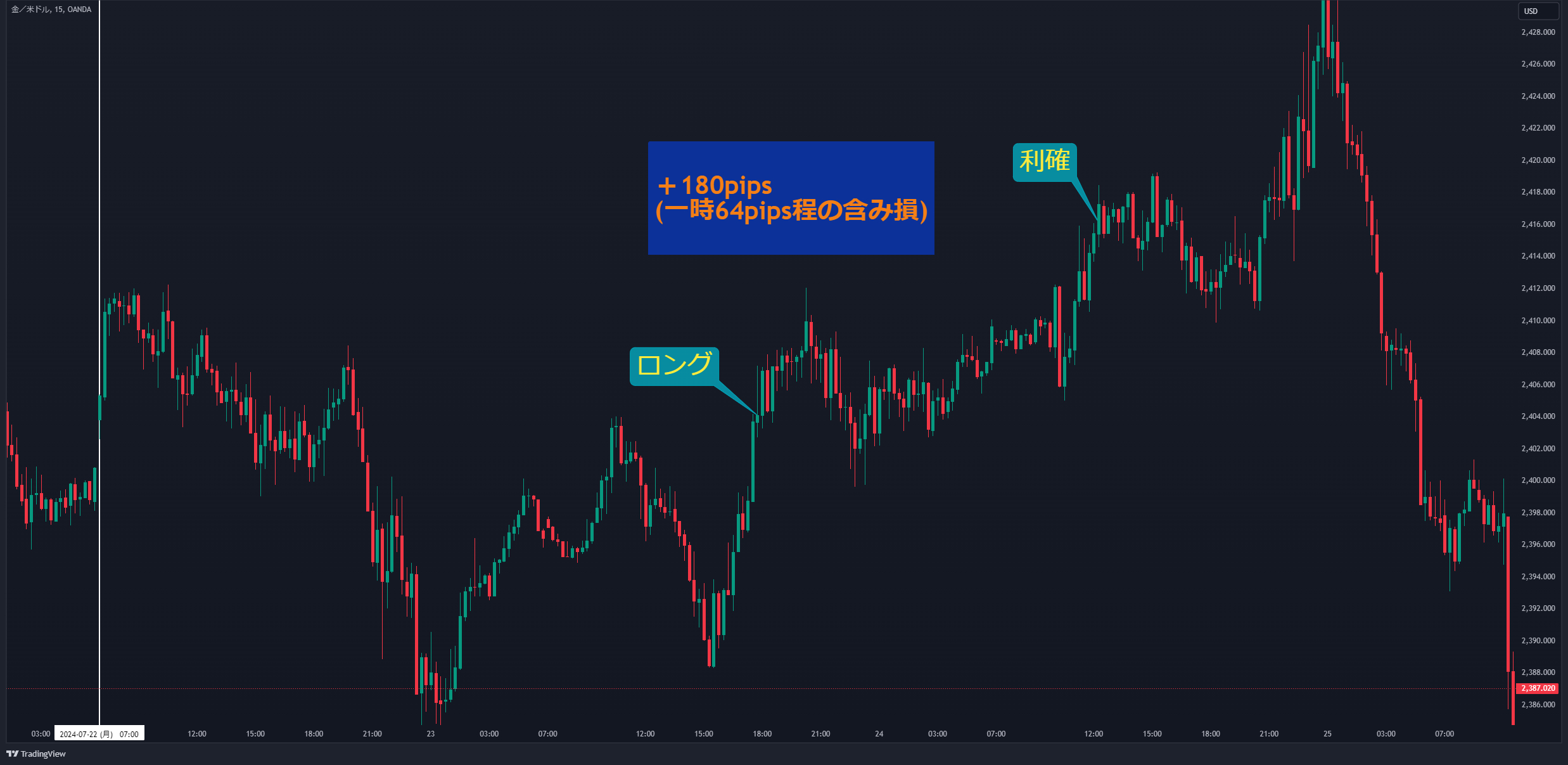 XAUUSD_2024-07-28_15-12-35_f9678.png