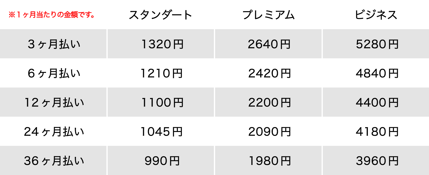 サーバー代の一覧表.png