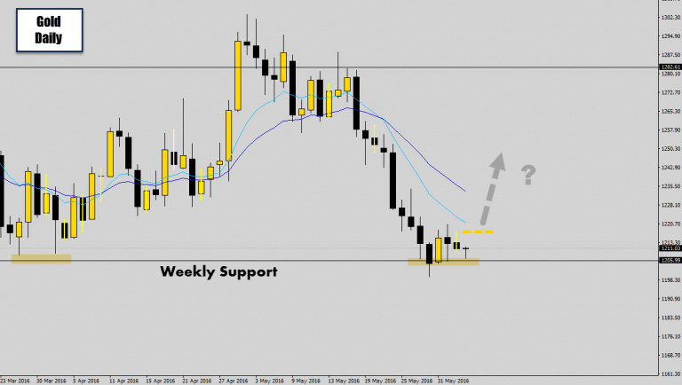gold-breakout-trap-and-reverse-768x434.png