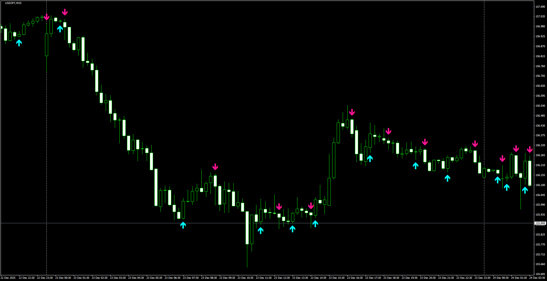 USDJPY(M15)_2025.12.24_200438.png