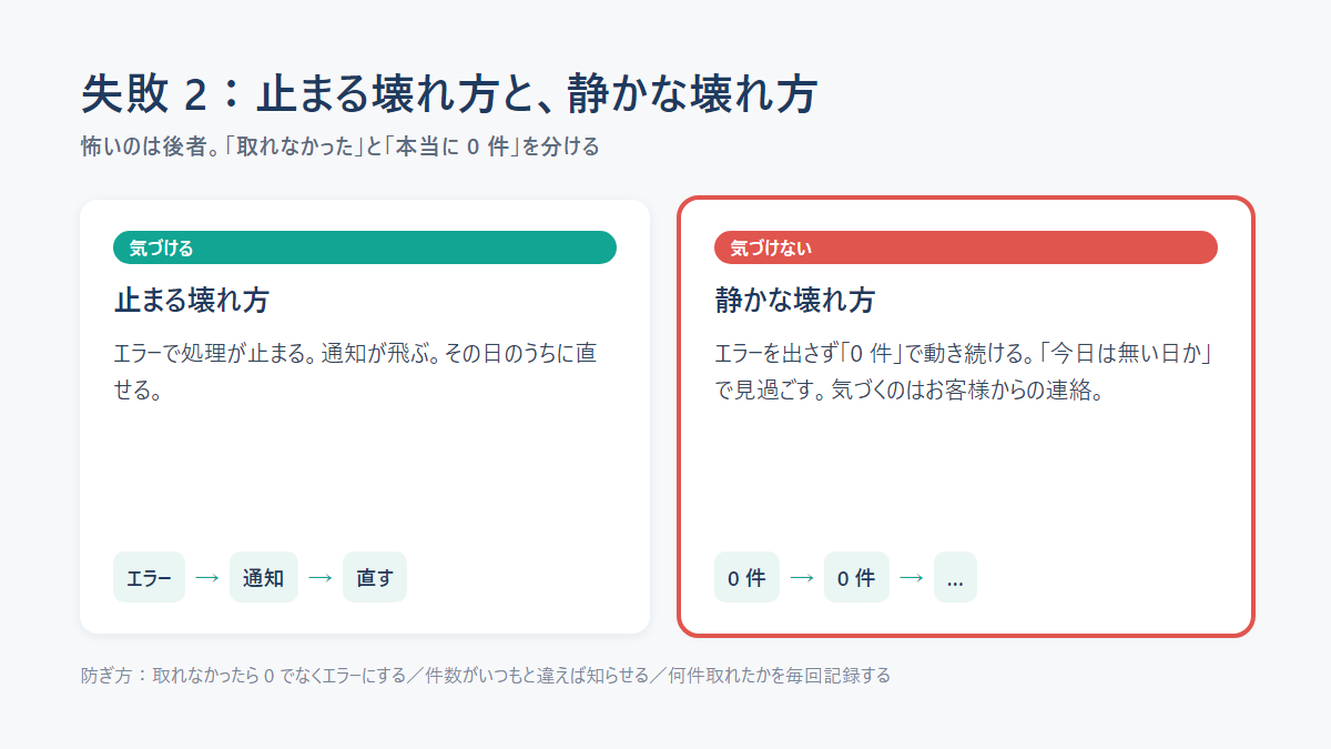 04_fig3_silent.png