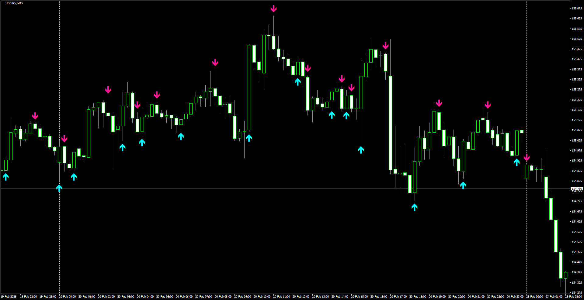 USDJPY(M15)_2026.02.23_200650.png