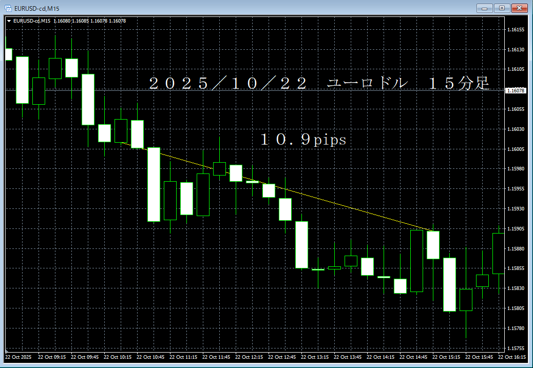 20251022ユーロドル１５分足.png