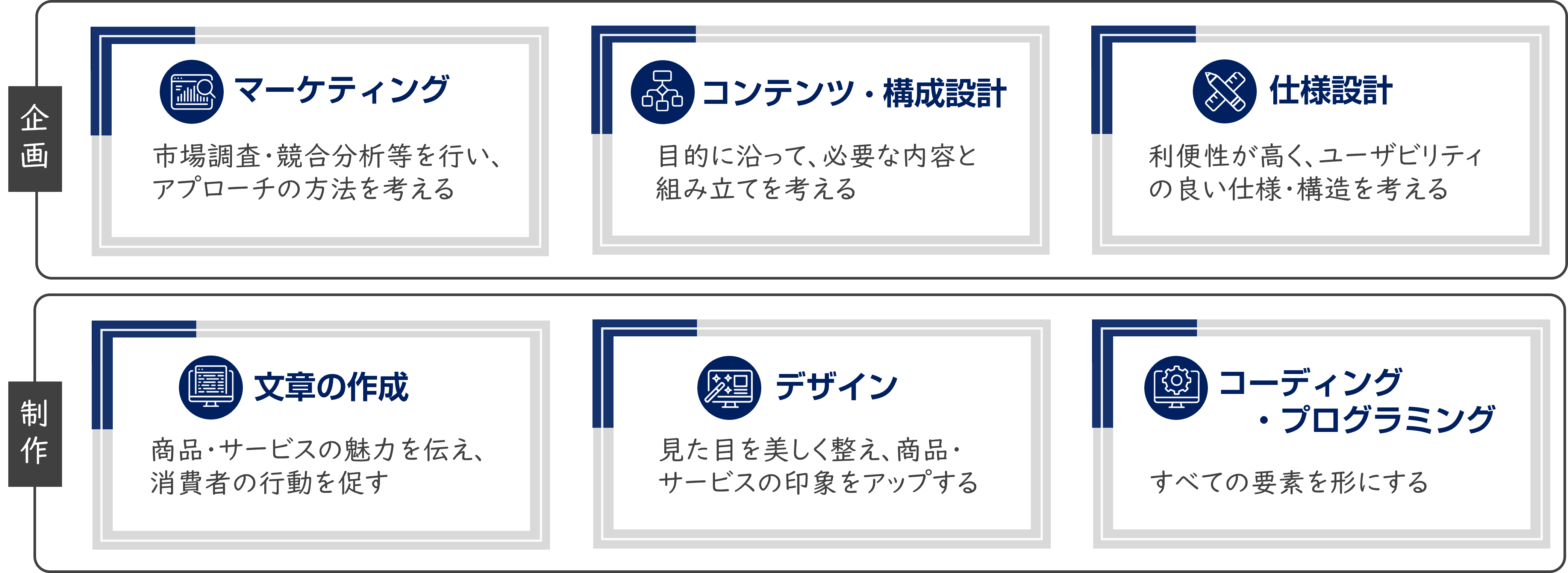HPの制作技術.png