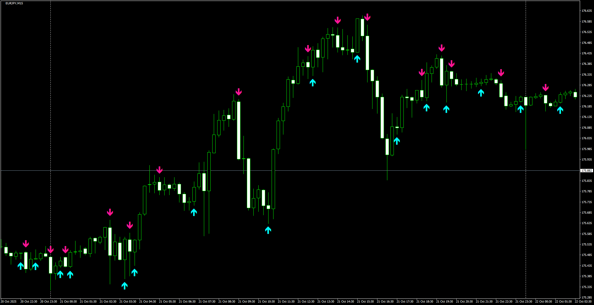 EURJPY(M15)_2025.10.22_195931.png