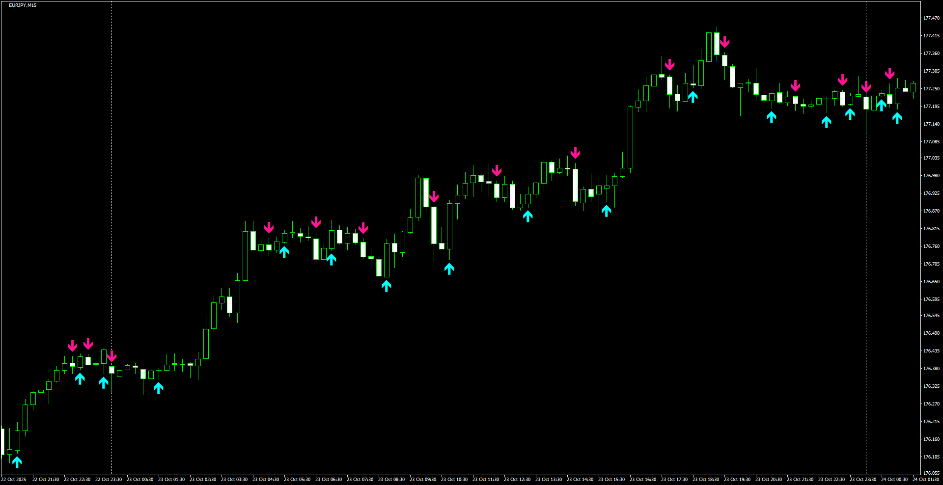 EURJPY(M15)_2025.10.24_200534.png