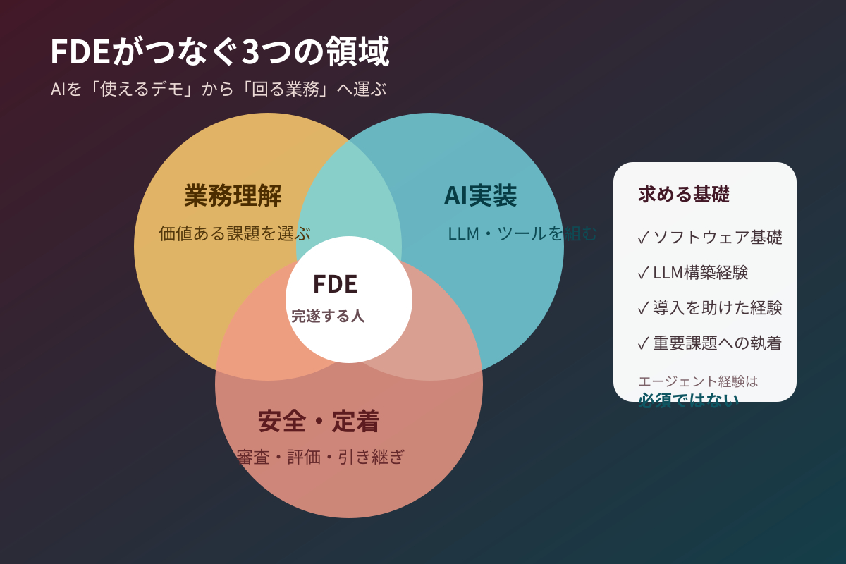 diagram-02-role.png