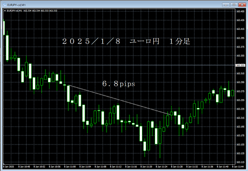 20250108ユーロドル１分足.png