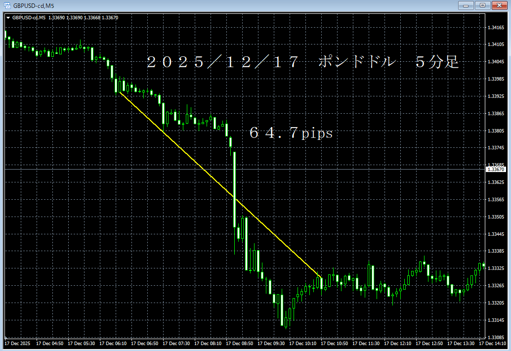 20251217ポンドドル５分足.png