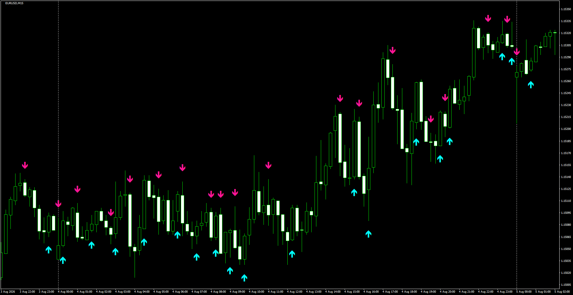 EURUSD(M15)_2026.08.05_201112.png