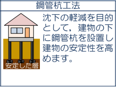 鋼管食い.png