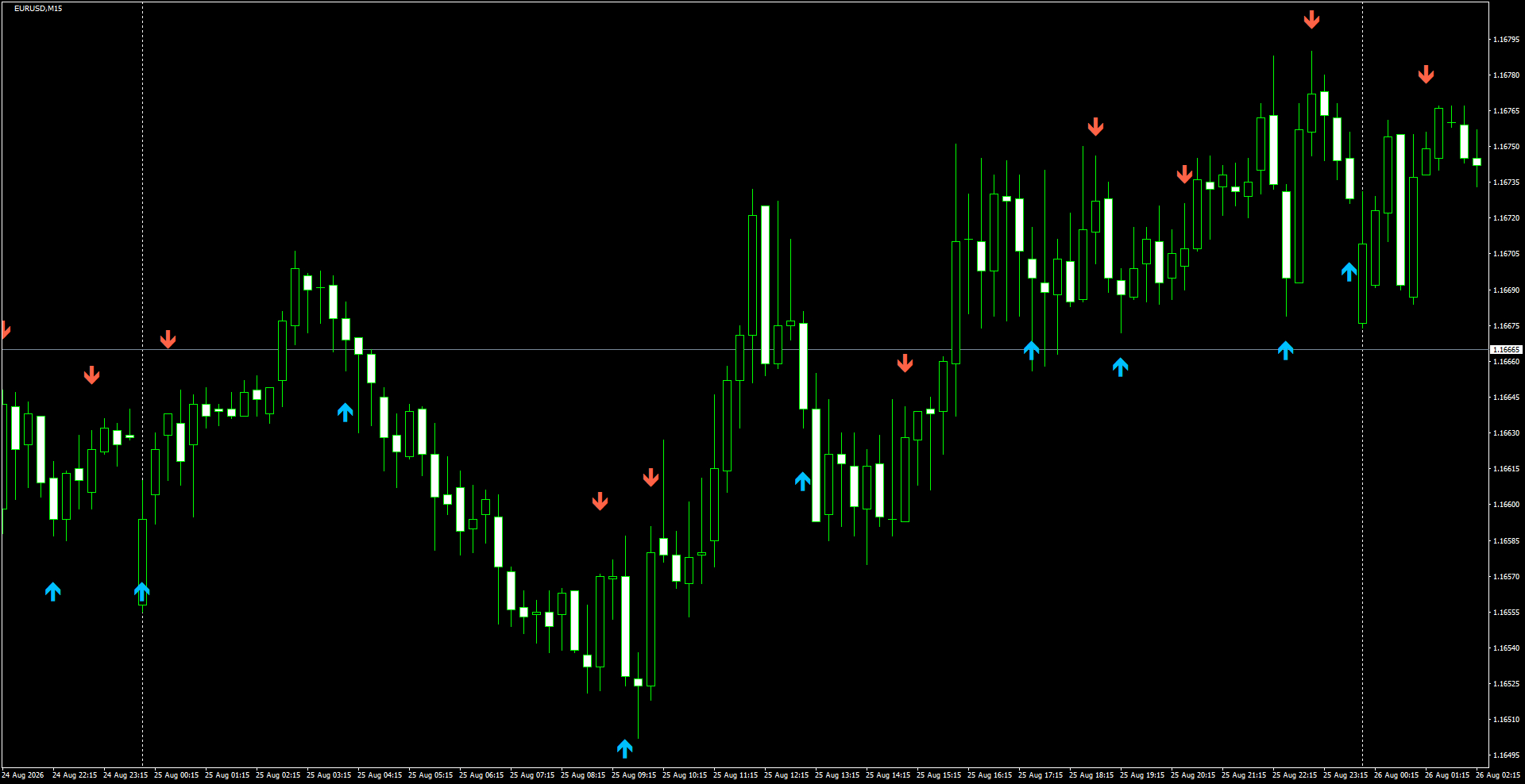 EURUSD(M15)_2026.08.26_205220.png