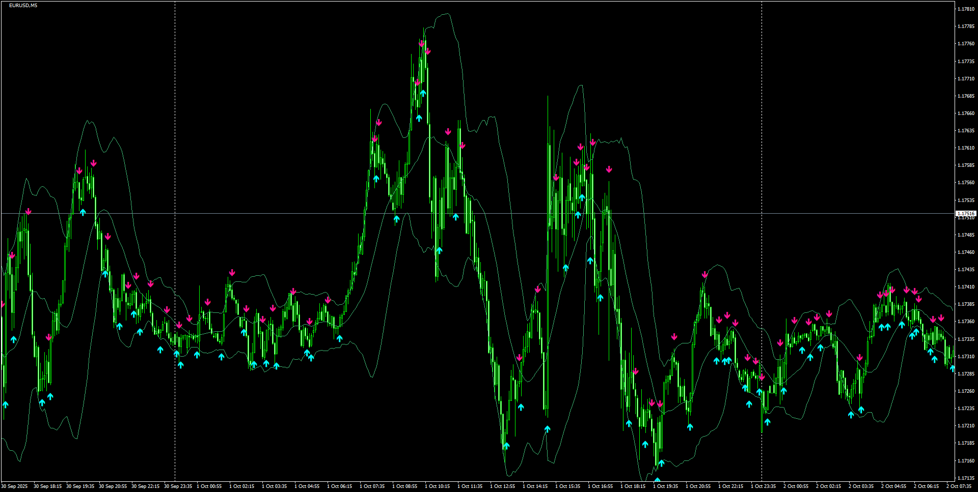 EURUSD(M5)_2025.10.02_202424.png