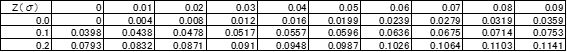 標準正規分布表の一部.jpg