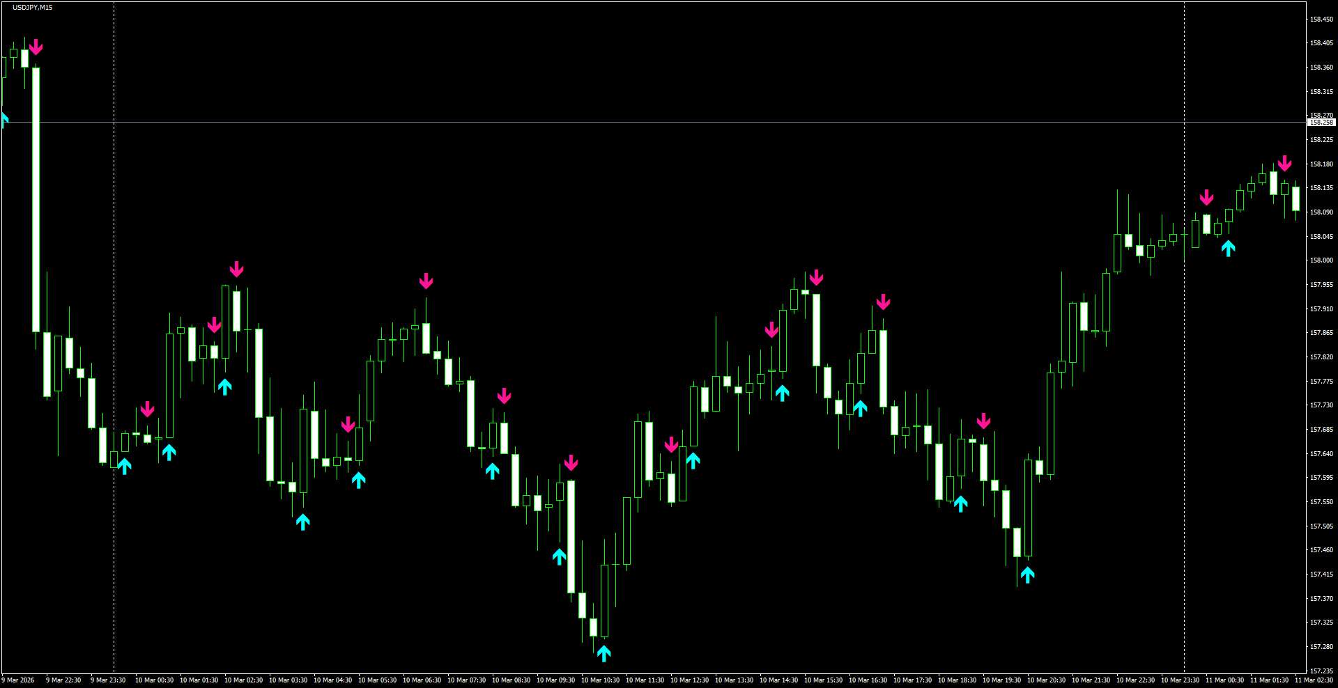 USDJPY(M15)_2026.03.11_200036.png