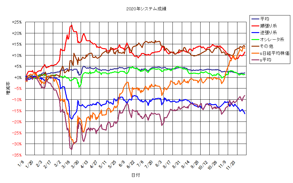 システム成績単利201204G1.png