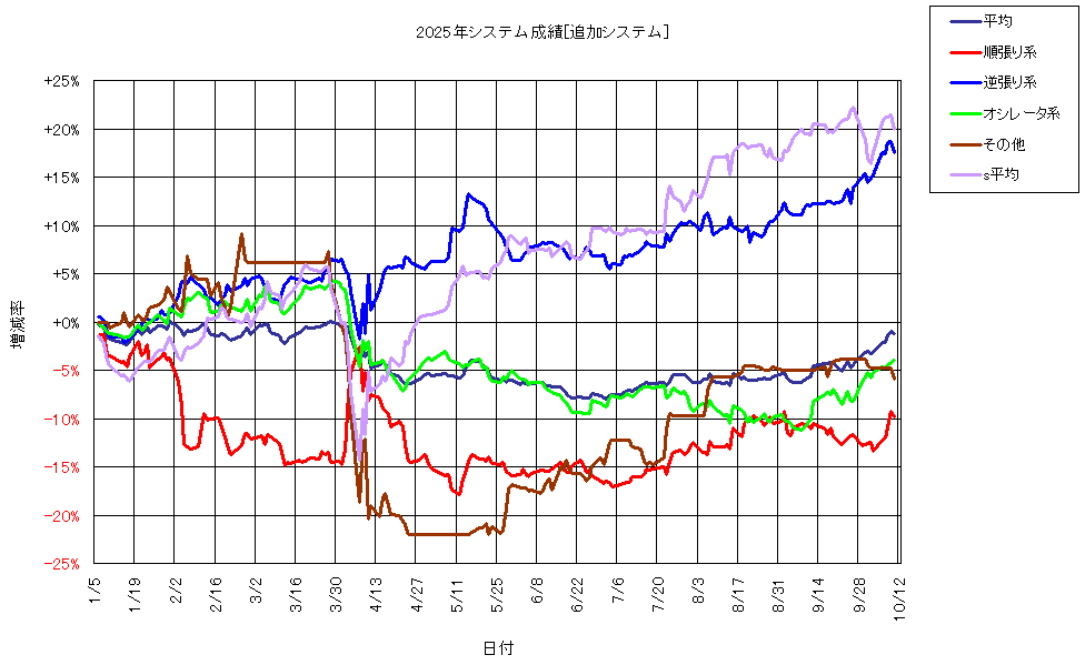 システム成績複利251010G1.png